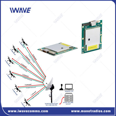 Buy 20km Unmanned System Video MAVLINK Data Link for UAV online manufacture