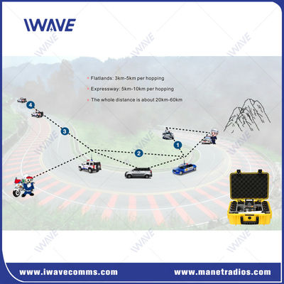 Buy Narrowband MESH Portable Base Radio Repeater 1CH 2CH 3CH Radio Base Repeater online manufacture