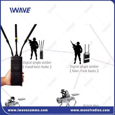 Buy Handheld Tactical MIMO IP MESH Radio Systems Wireless Mesh Radio online manufacture